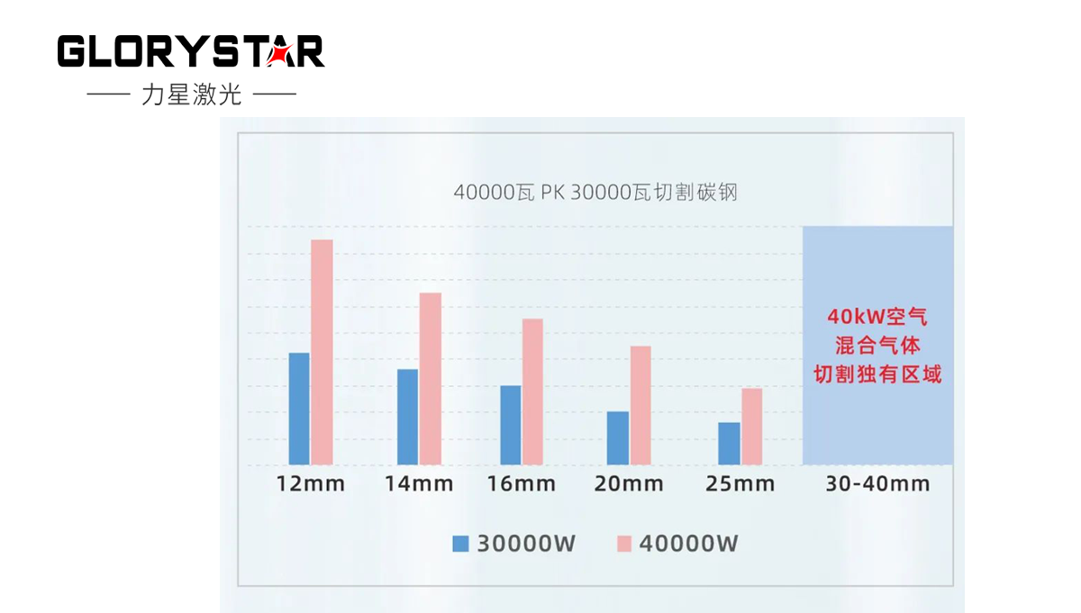 繼30000瓦全球熱賣后再上新臺階，熱勢推出40000瓦