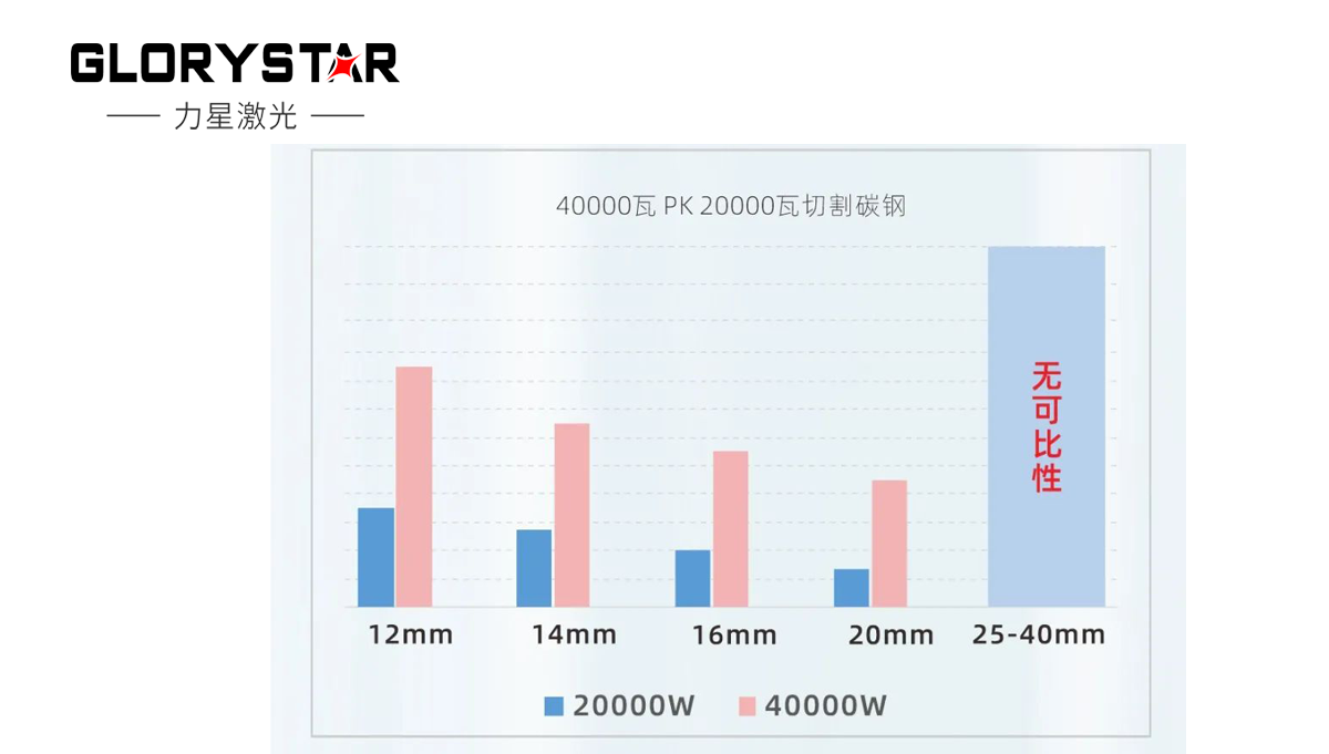繼30000瓦全球熱賣后再上新臺階，熱勢推出40000瓦