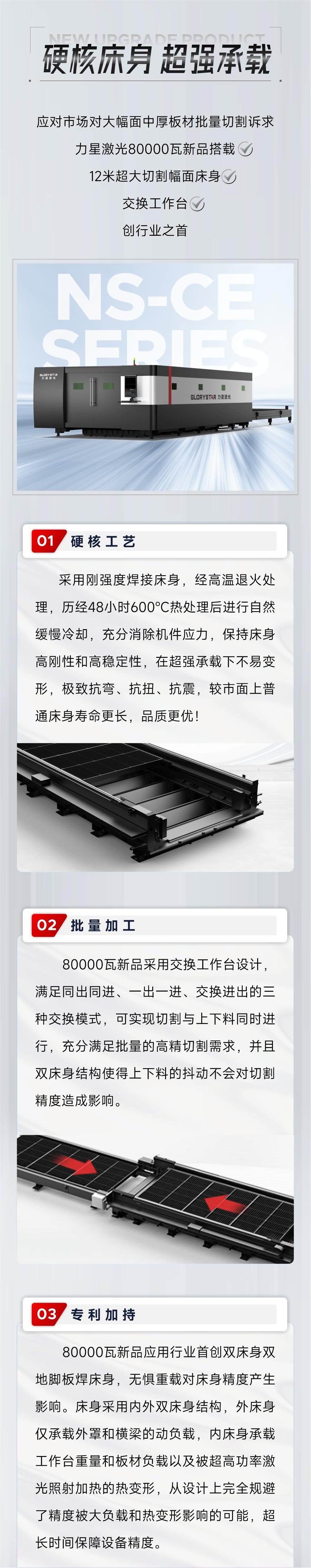 深度解鎖：全球首臺80000瓦雙平臺激光切割機新品黑科技！