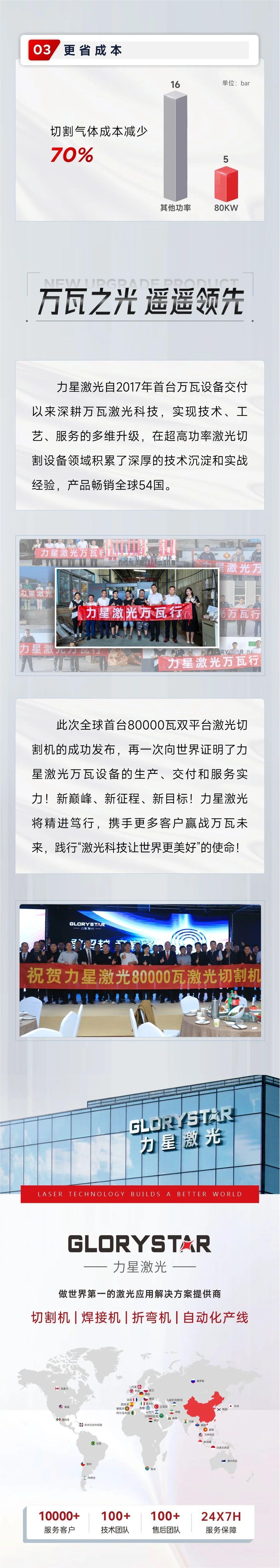 深度解鎖：全球首臺80000瓦雙平臺激光切割機新品黑科技！