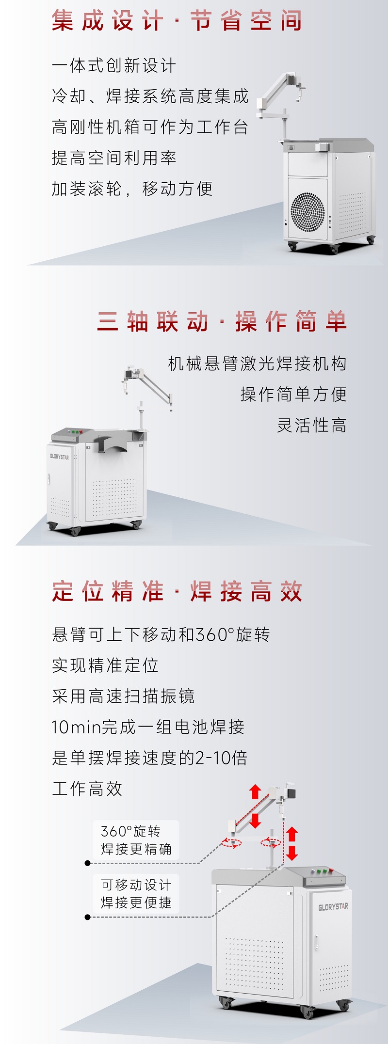手持振鏡激光焊接機(jī)，為您提供鋰電池模組高效焊接解決方案！